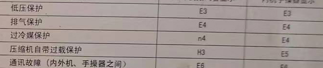 濮阳空调电话在哪里找